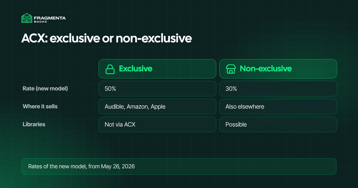 ACX compared: exclusive or non-exclusive distribution, with the rate, the stores and libraries