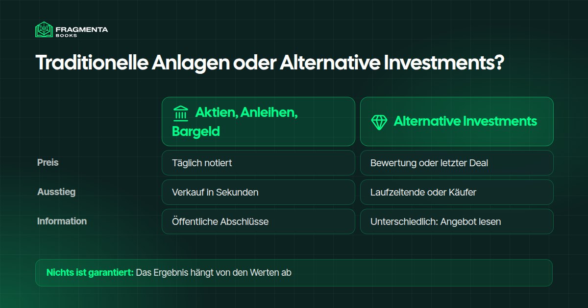 Alternative Investments im Vergleich zu traditionellen Anlagen: Preis, Ausstieg und Information