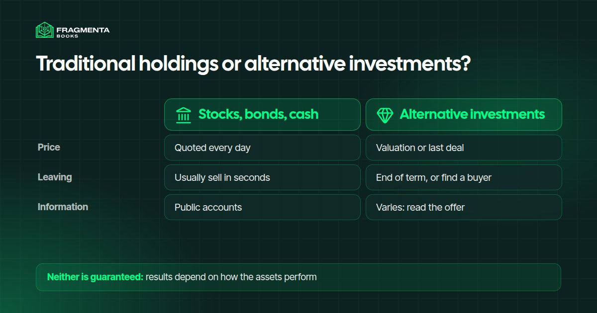 Alternative investments compared with traditional holdings: price, exit and information