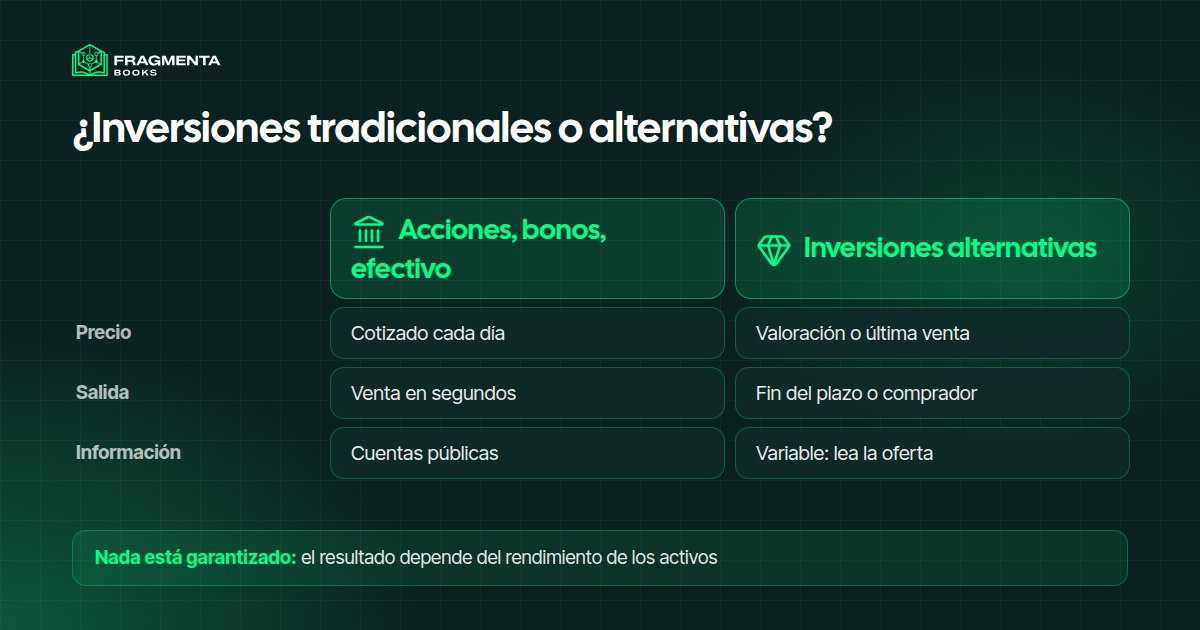 Inversiones alternativas frente a las tradicionales: precio, salida e información