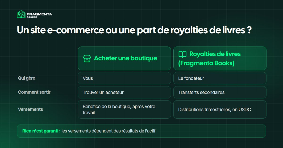 Un site e-commerce ou une part de royalties de livres : qui gère, comment sortir et comment vous êtes payé
