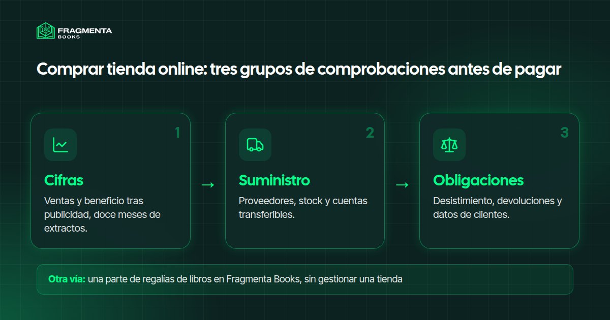 Comprar una tienda online: qué revisar, tres grupos de comprobaciones antes de pagar: cifras, suministro y obligaciones legales
