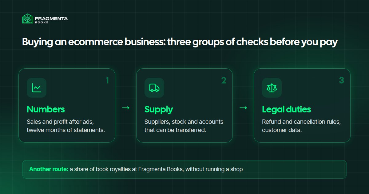 Buying an ecommerce business: three groups of checks before you pay: numbers, supply and legal duties