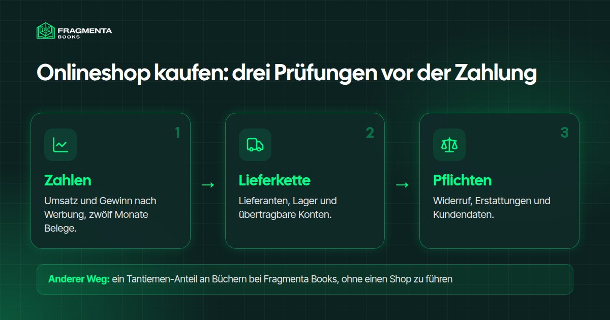 Onlineshop kaufen: was prüfen, drei Prüfungen vor der Zahlung: Zahlen, Lieferkette und rechtliche Pflichten