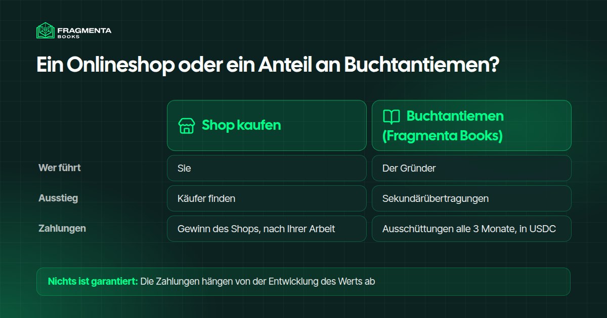 Onlineshop oder Anteil an Buchtantiemen: wer führt, wie Sie aussteigen und wie Sie bezahlt werden