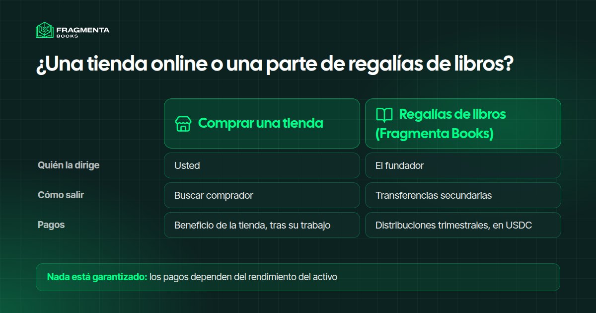 Una tienda online o una parte de regalías de libros: quién la dirige, cómo salir y cómo se cobra