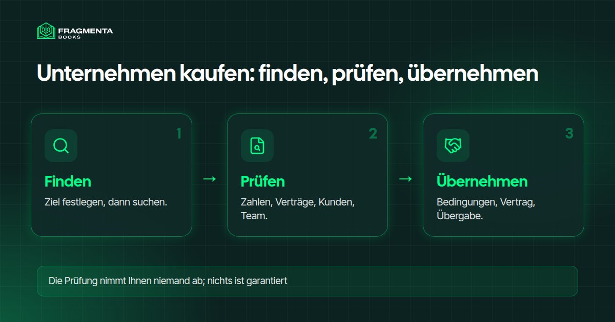 Bestehendes Unternehmen kaufen: die Schritte von der Suche bis zur Übergabe