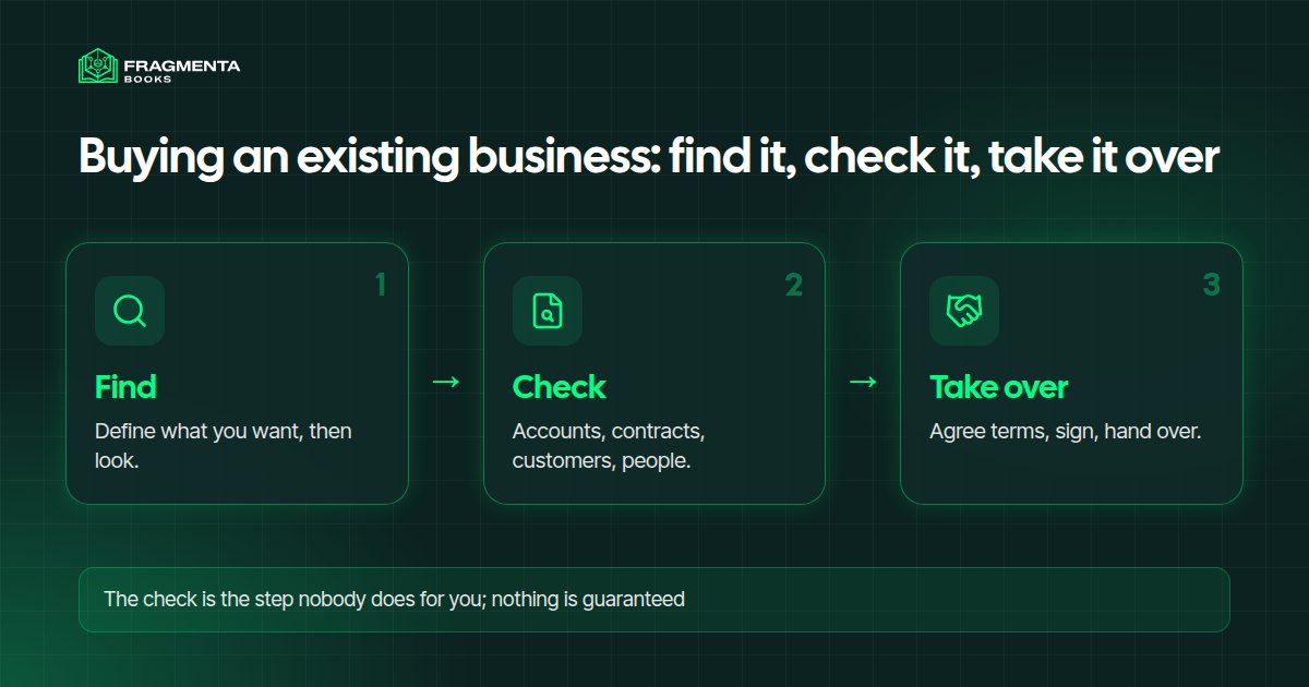Buying an existing business: the steps from search to handover