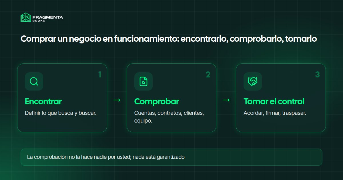Comprar un negocio en funcionamiento: los pasos desde la búsqueda hasta el traspaso