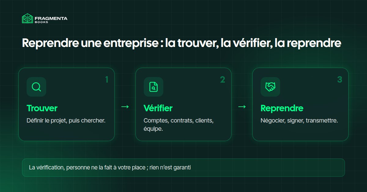 Reprendre une entreprise : les étapes de la recherche à la transmission