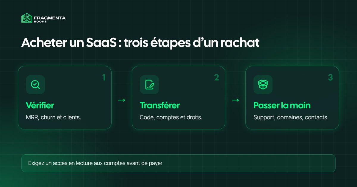 Acheter un SaaS : les trois étapes d’un rachat, de la vérification des chiffres à la passation