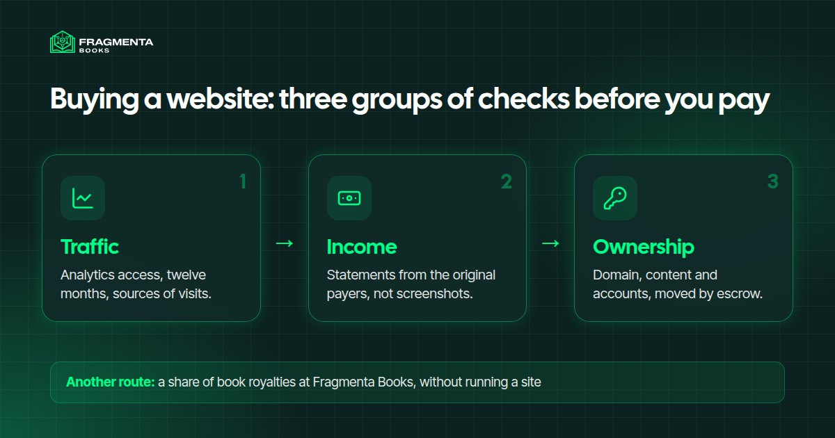 Buying a website: three groups of checks before you pay: traffic, income and ownership