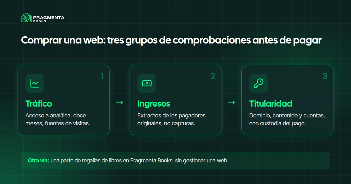 Comprar una web: tres grupos de comprobaciones antes de pagar: tráfico, ingresos y titularidad