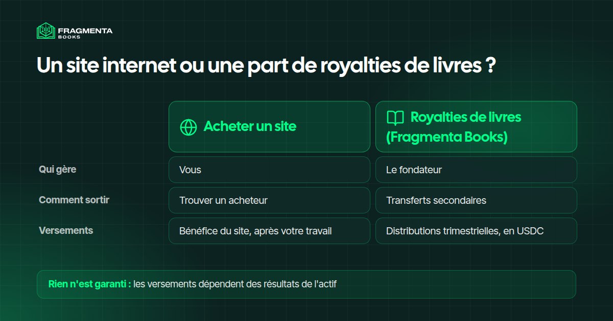 Site internet ou royalties de livres : qui gère, comment sortir et comment vous êtes payé