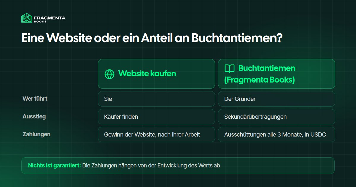 Website oder Buchtantiemen im Vergleich: wer es führt, wie Sie aussteigen und wie Sie bezahlt werden
