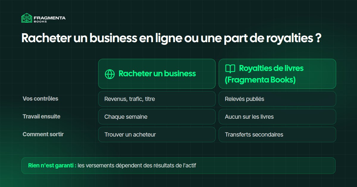 Racheter un business en ligne ou participer à une collection de livres : les contrôles, le travail et la sortie