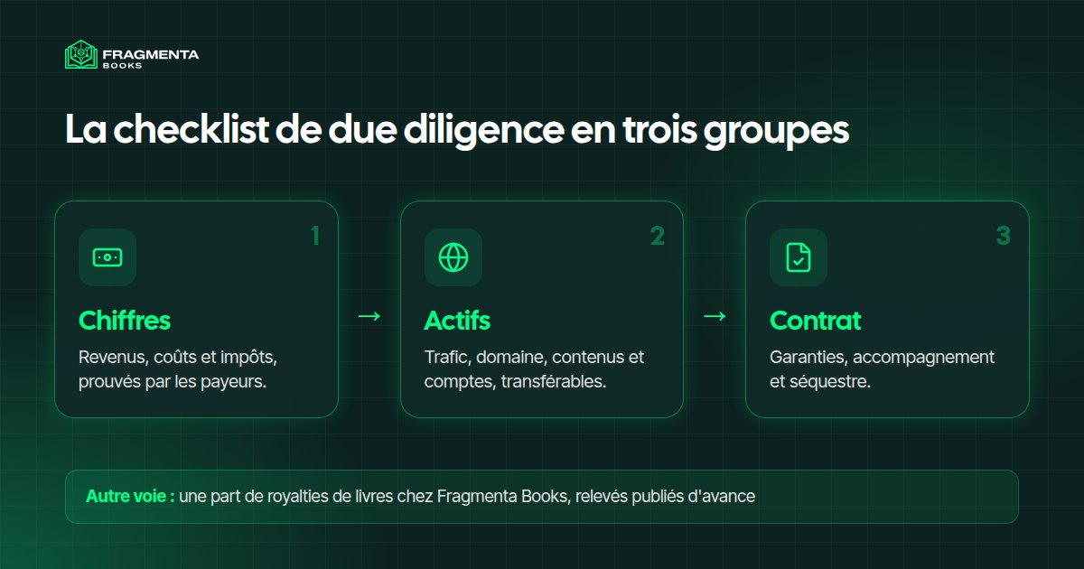 Due diligence d'acquisition : trois groupes de vérifications avant de racheter un business en ligne, les chiffres, les actifs et le contrat