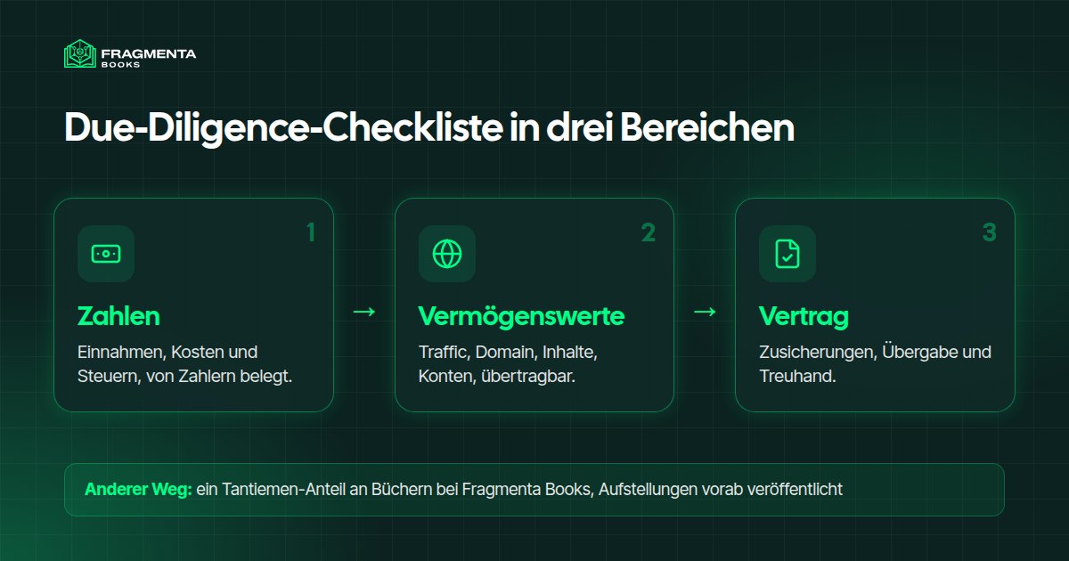 Due-Diligence-Checkliste: drei Gruppen von Prüfungen vor dem Kauf eines Online-Business, Zahlen, Vermögenswerte und Vertrag