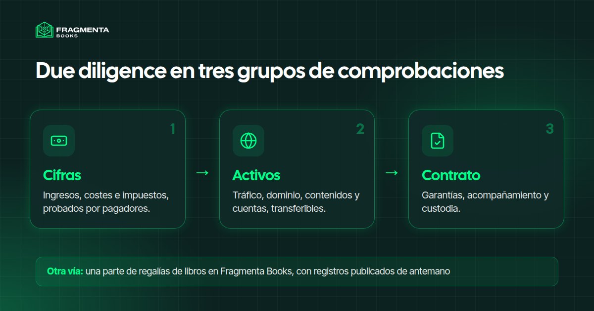 Due diligence al comprar un negocio online: tres grupos de comprobaciones, cifras, activos y contrato