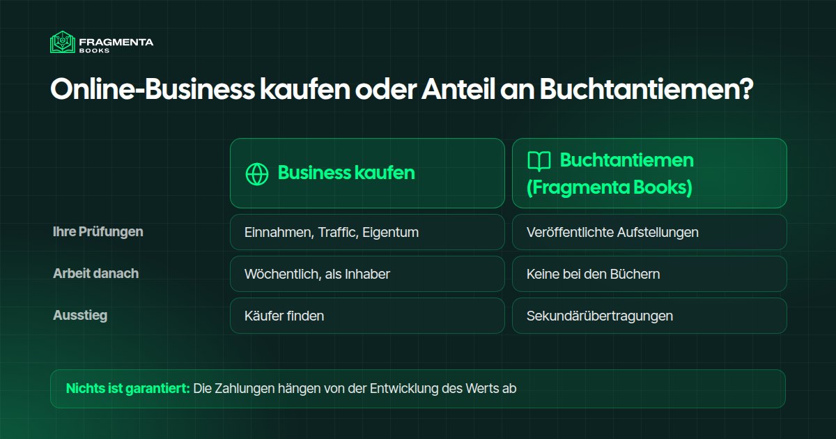Online-Business kaufen oder an einer Buchkollektion teilnehmen: die Prüfungen, die Arbeit und der Ausstieg