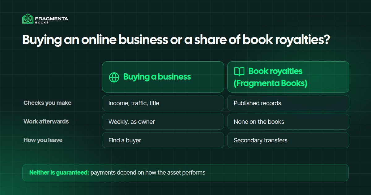 Buying an online business or taking part in a book collection: the checks, the work and the way out