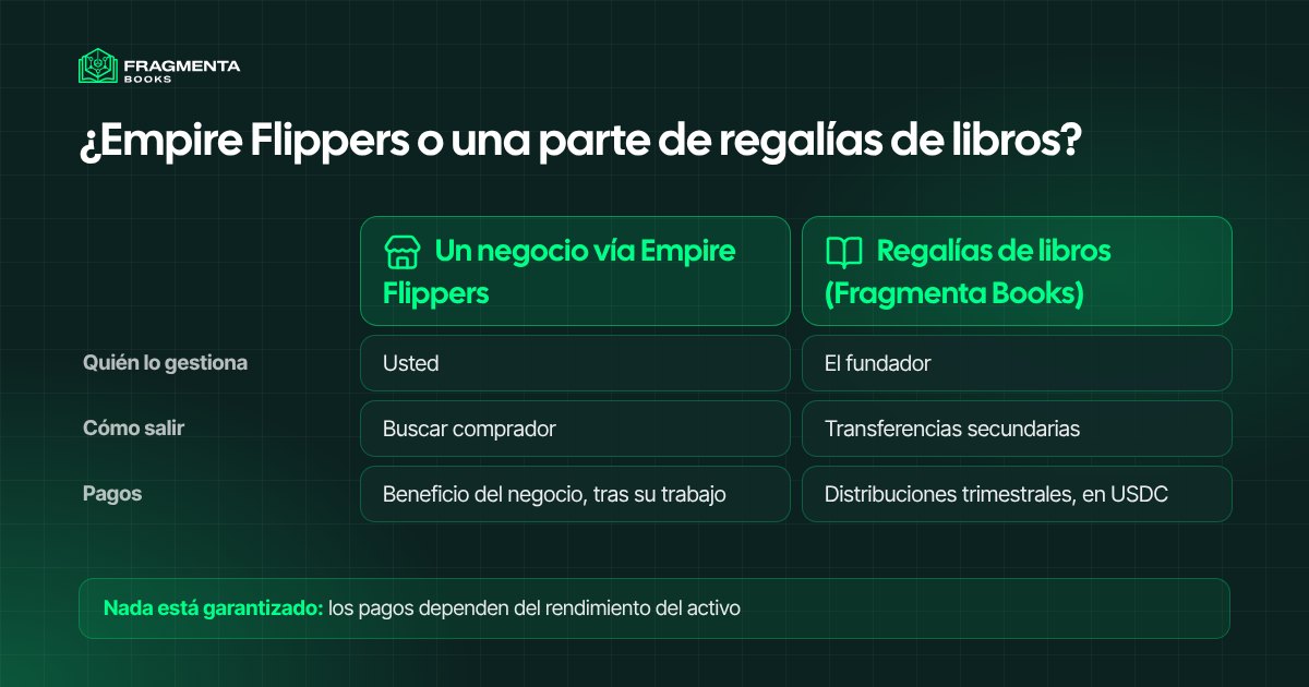 Empire Flippers o regalías de libros: quién gestiona, cómo se sale y cómo se cobra