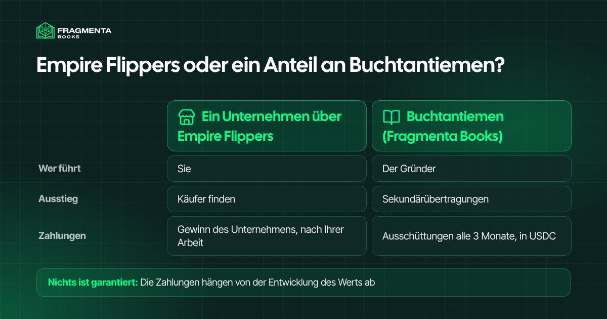 Empire Flippers oder Buchtantiemen: wer führt, wie Sie aussteigen und wie Sie bezahlt werden
