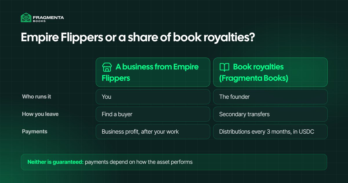 Empire Flippers or book royalties: who runs it, how you leave and how you are paid