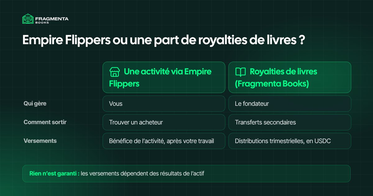 Empire Flippers ou royalties de livres : qui gère, comment sortir et comment vous êtes payé
