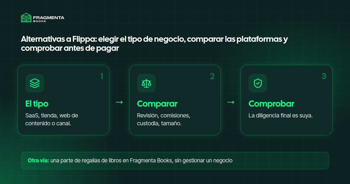 Alternativas a Flippa: elegir el tipo de negocio, comparar las plataformas y comprobar antes de pagar