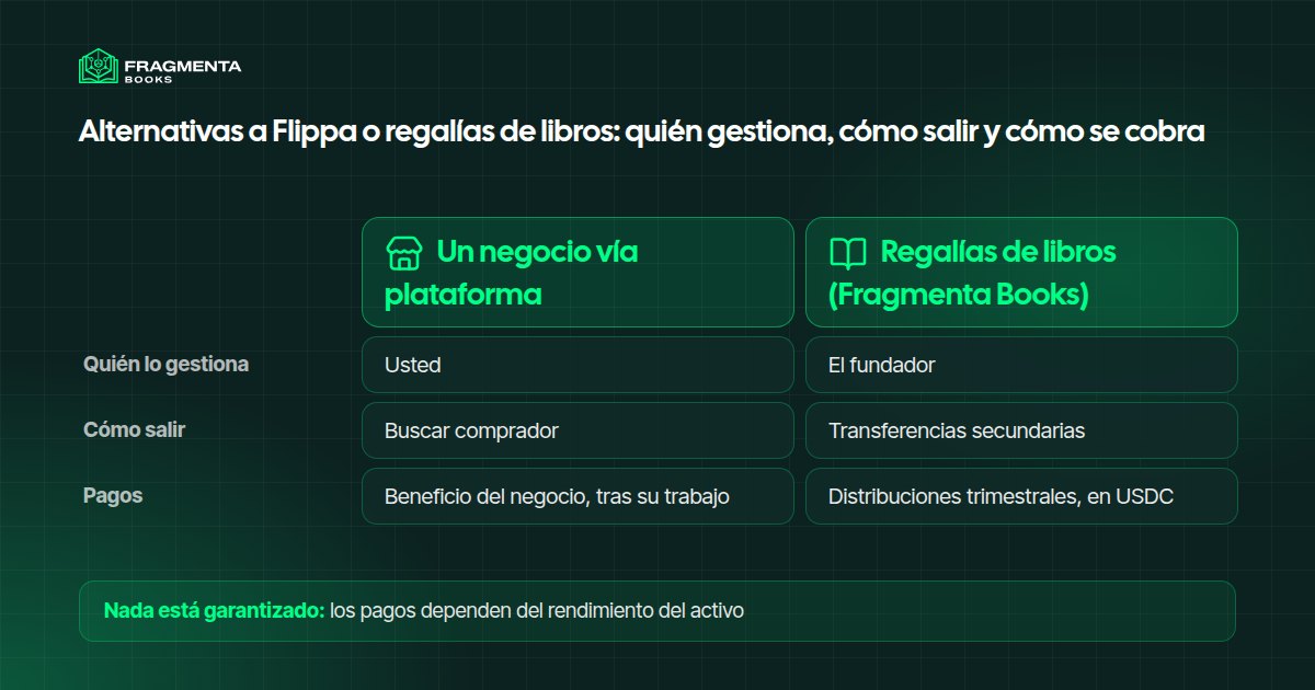 Alternativas a Flippa o regalías de libros: quién gestiona, cómo salir y cómo se cobra