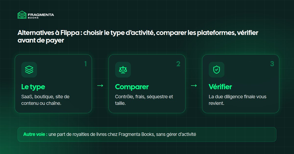 Alternatives à Flippa : choisir le type d’activité, comparer les plateformes, vérifier avant de payer