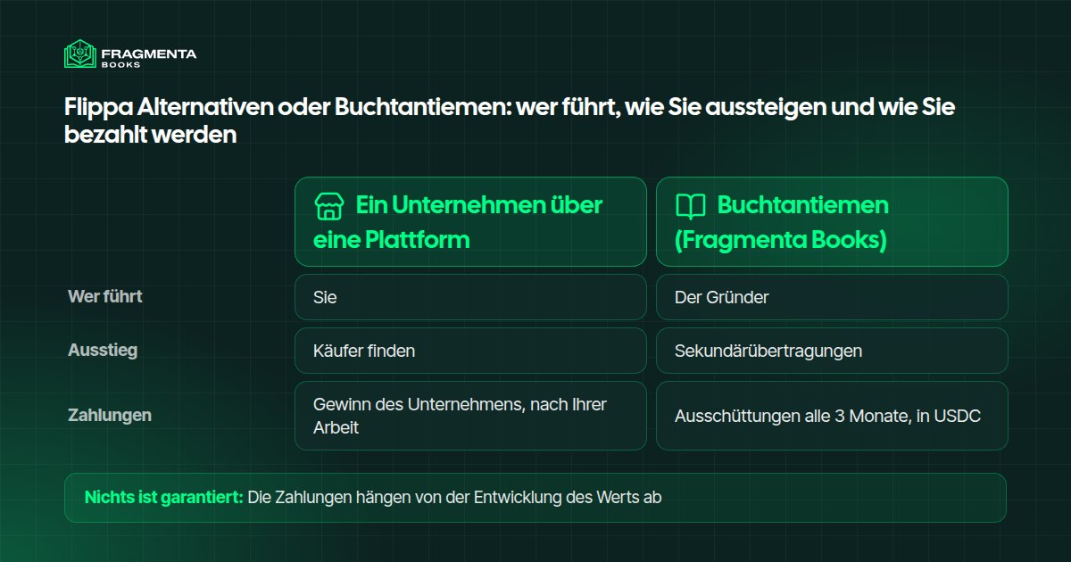 Flippa Alternativen oder Buchtantiemen: wer führt, wie Sie aussteigen und wie Sie bezahlt werden