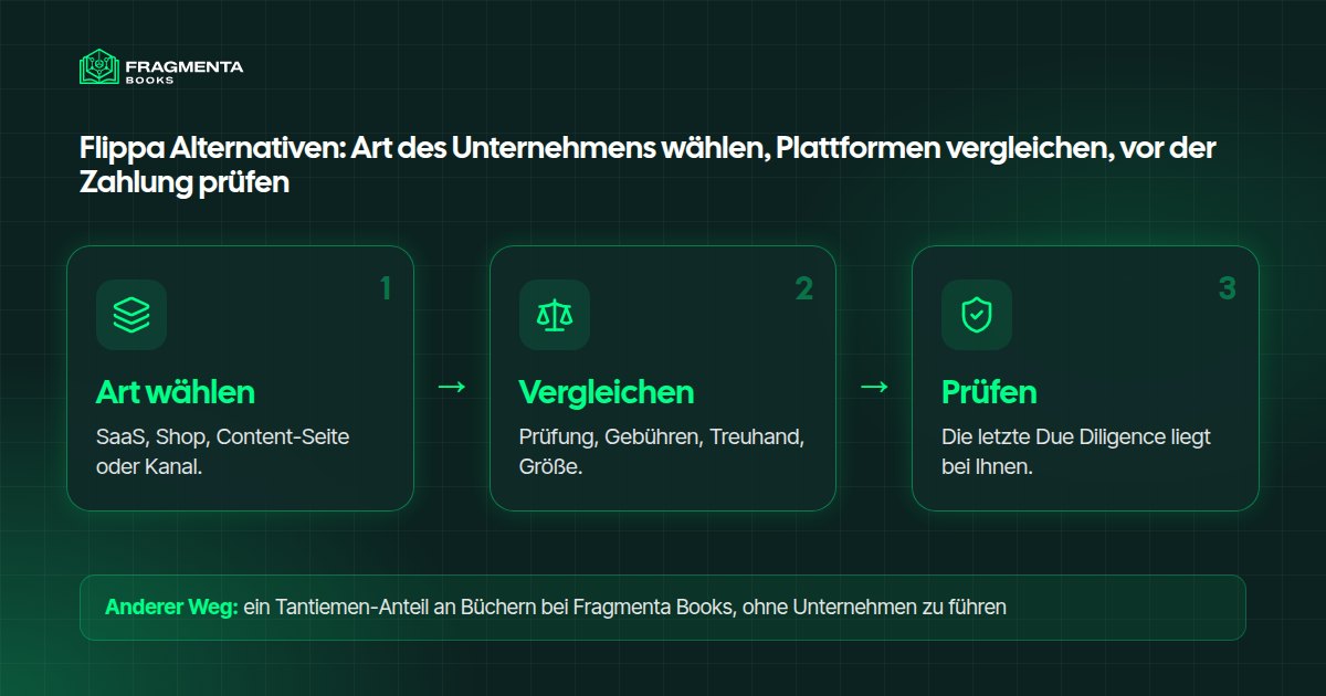 Flippa Alternativen: Art des Unternehmens wählen, Plattformen vergleichen, vor der Zahlung prüfen