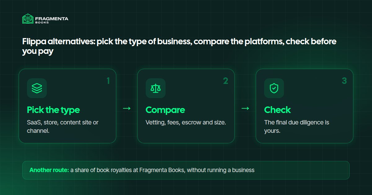 Flippa alternatives: pick the type of business, compare the platforms, check before you pay