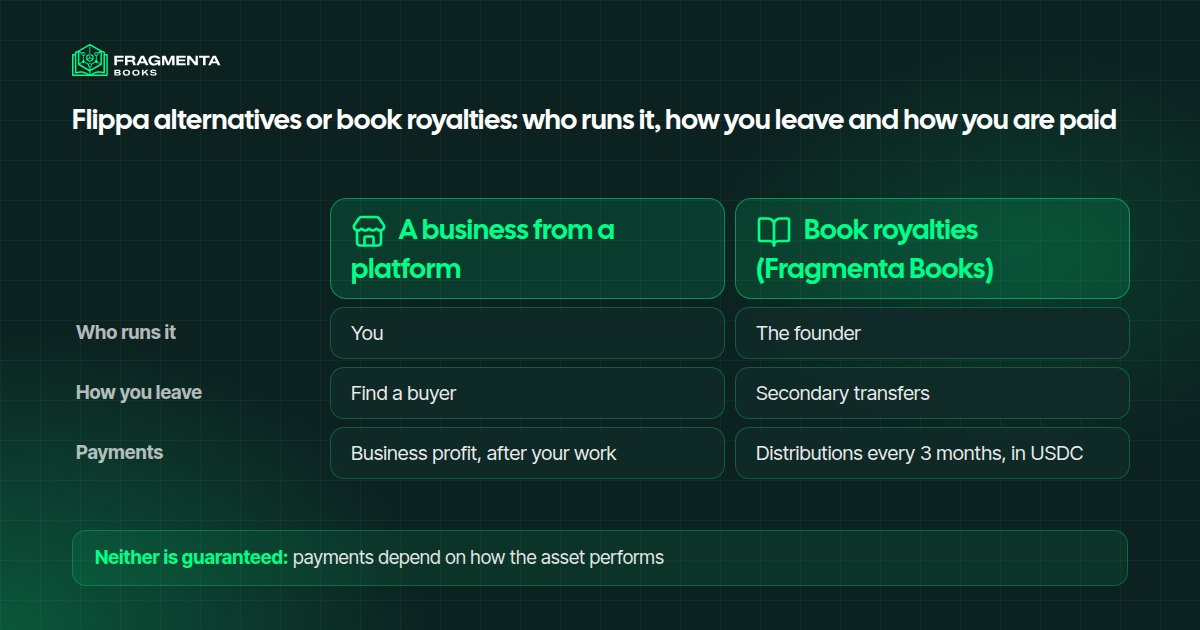 Flippa alternatives or book royalties: who runs it, how you leave and how you are paid