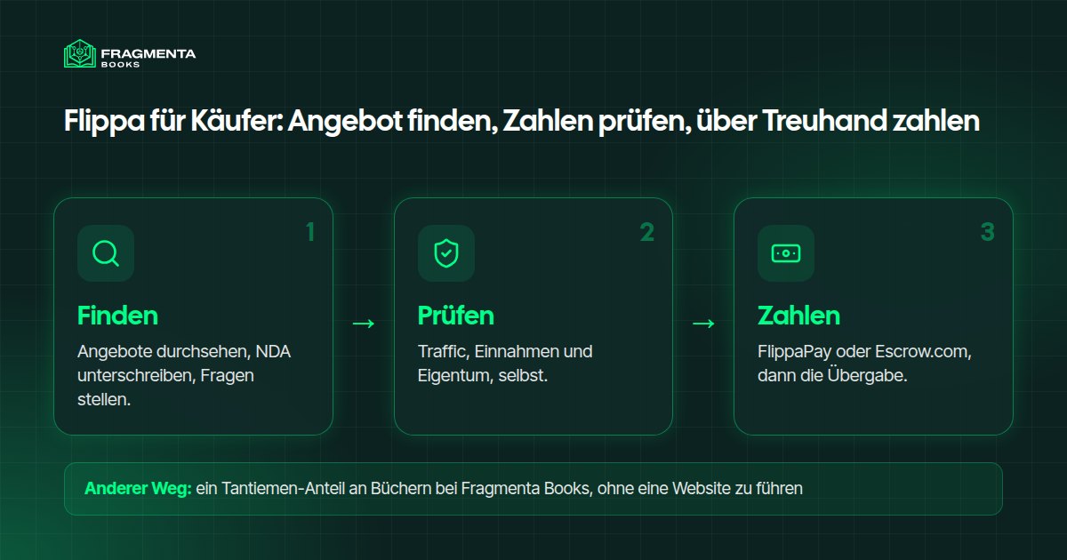 So funktioniert Flippa für Käufer: Angebot finden, Zahlen prüfen, über Treuhand zahlen
