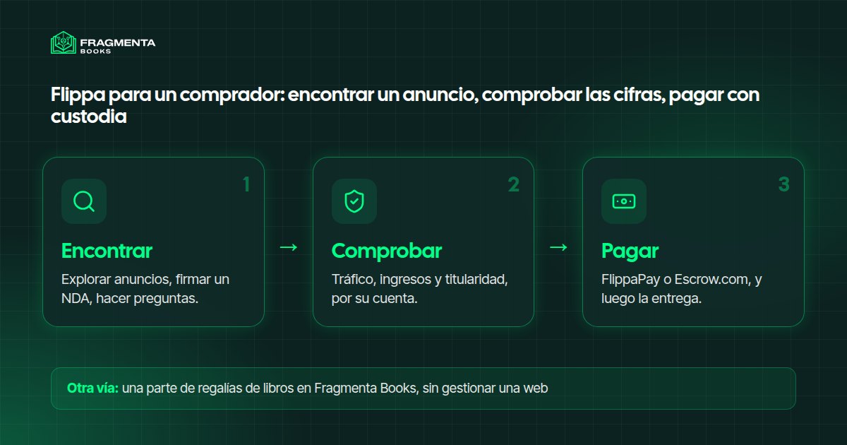 Cómo funciona Flippa para un comprador: encontrar un anuncio, comprobar las cifras, pagar con custodia