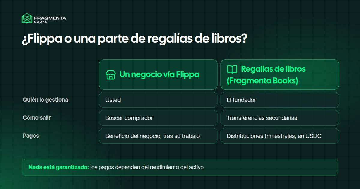 Flippa o regalías de libros: quién lo gestiona, cómo se sale y cómo se cobra