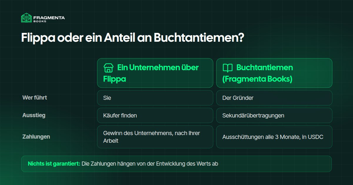 Flippa oder Buchtantiemen: wer es führt, wie Sie aussteigen und wie Sie bezahlt werden