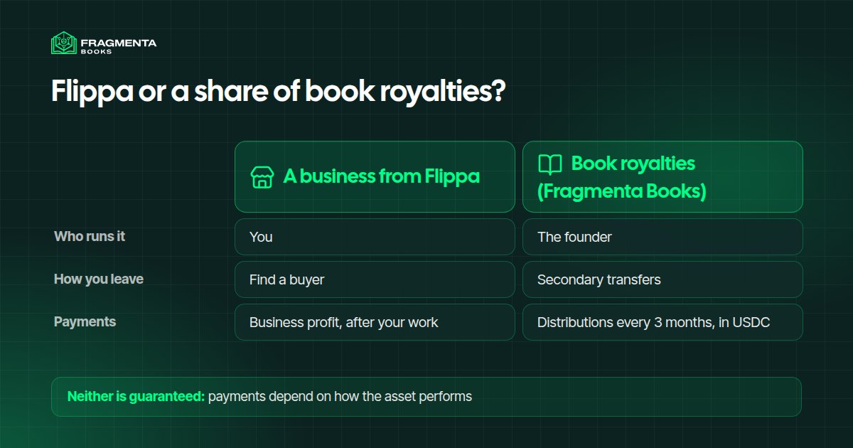 Flippa or book royalties: who runs it, how you leave and how you are paid
