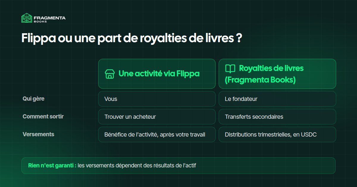 Flippa ou royalties de livres : qui gère, comment sortir et comment vous êtes payé