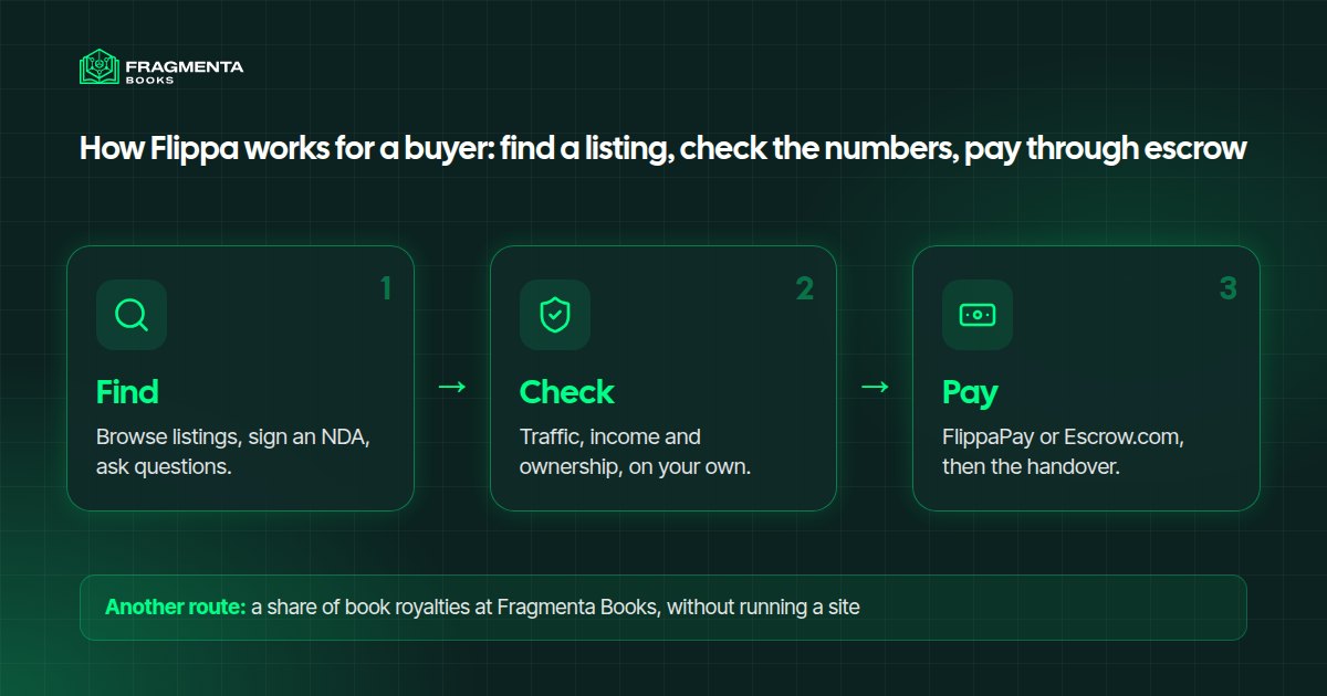 How Flippa works for a buyer: find a listing, check the numbers, pay through escrow