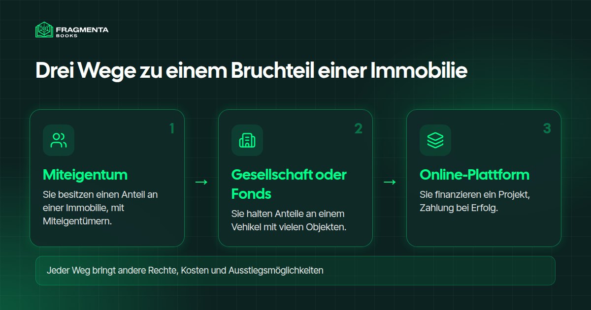 Immobilienanteile kaufen: Miteigentum, Gesellschaft oder Fonds, Online-Plattform