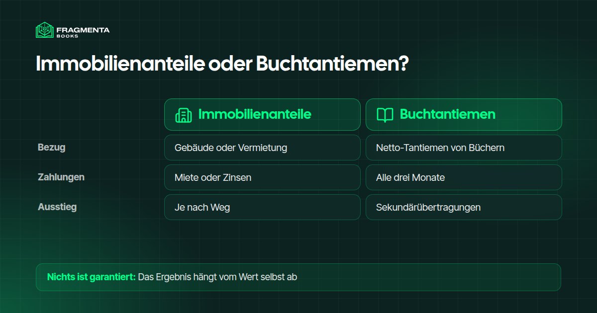 Immobilienanteile oder Buchtantiemen im Vergleich