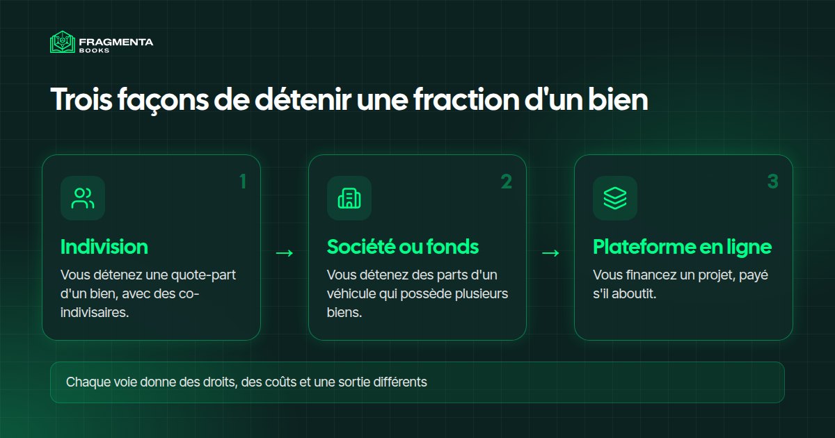 Immobilier fractionné : indivision, société ou fonds, plateforme en ligne