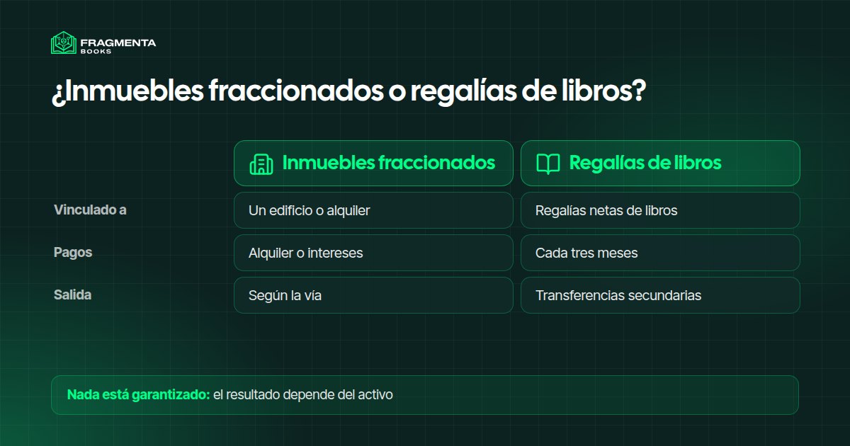 Inmuebles fraccionados o regalías de libros: comparación
