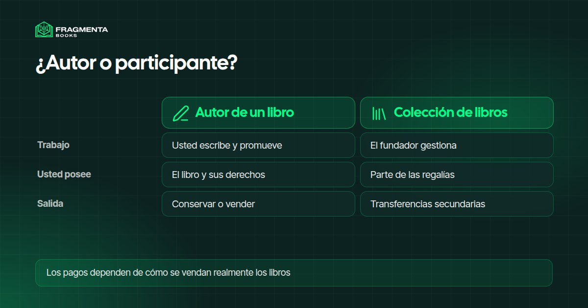 Autor o participante: quién hace el trabajo, qué posee usted y cómo sale