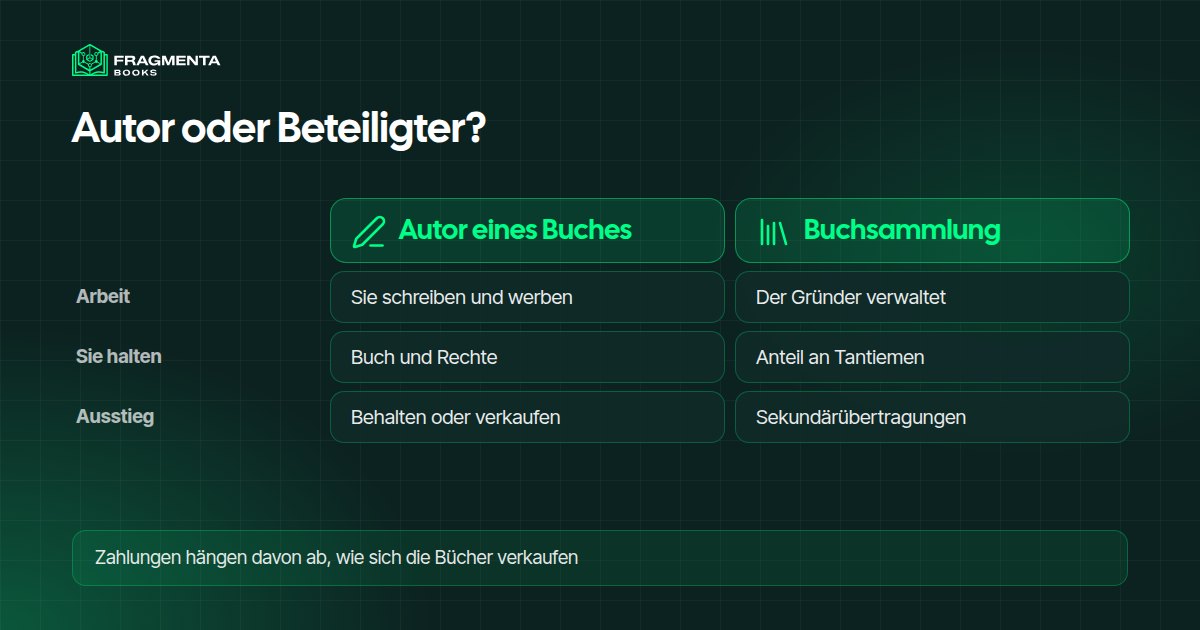 Autor oder Beteiligter: wer die Arbeit macht, was Sie halten und wie Sie aussteigen