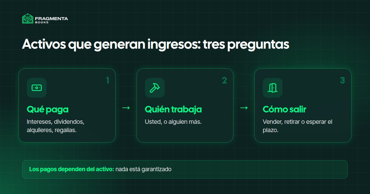 Activos que generan ingresos: qué le paga, cuánto trabajo queda, cómo sale